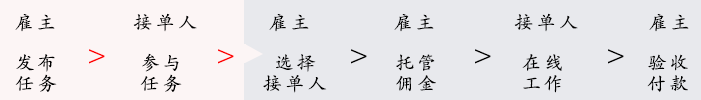 接单流程